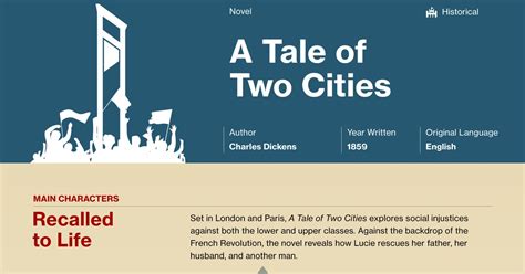 course hero a tale of two cities|A Tale of Two Cities Context .